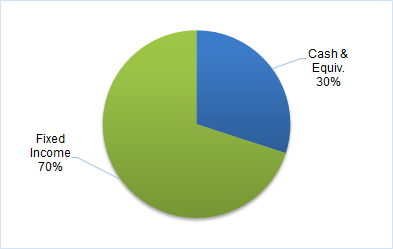 Cfal Money Market Investment Fund Ltd.