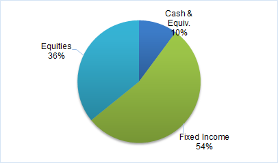 CFAL Balanced Fund Ltd.