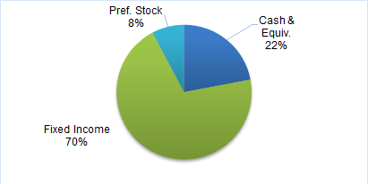 Cfal Bond Fund Ltd.