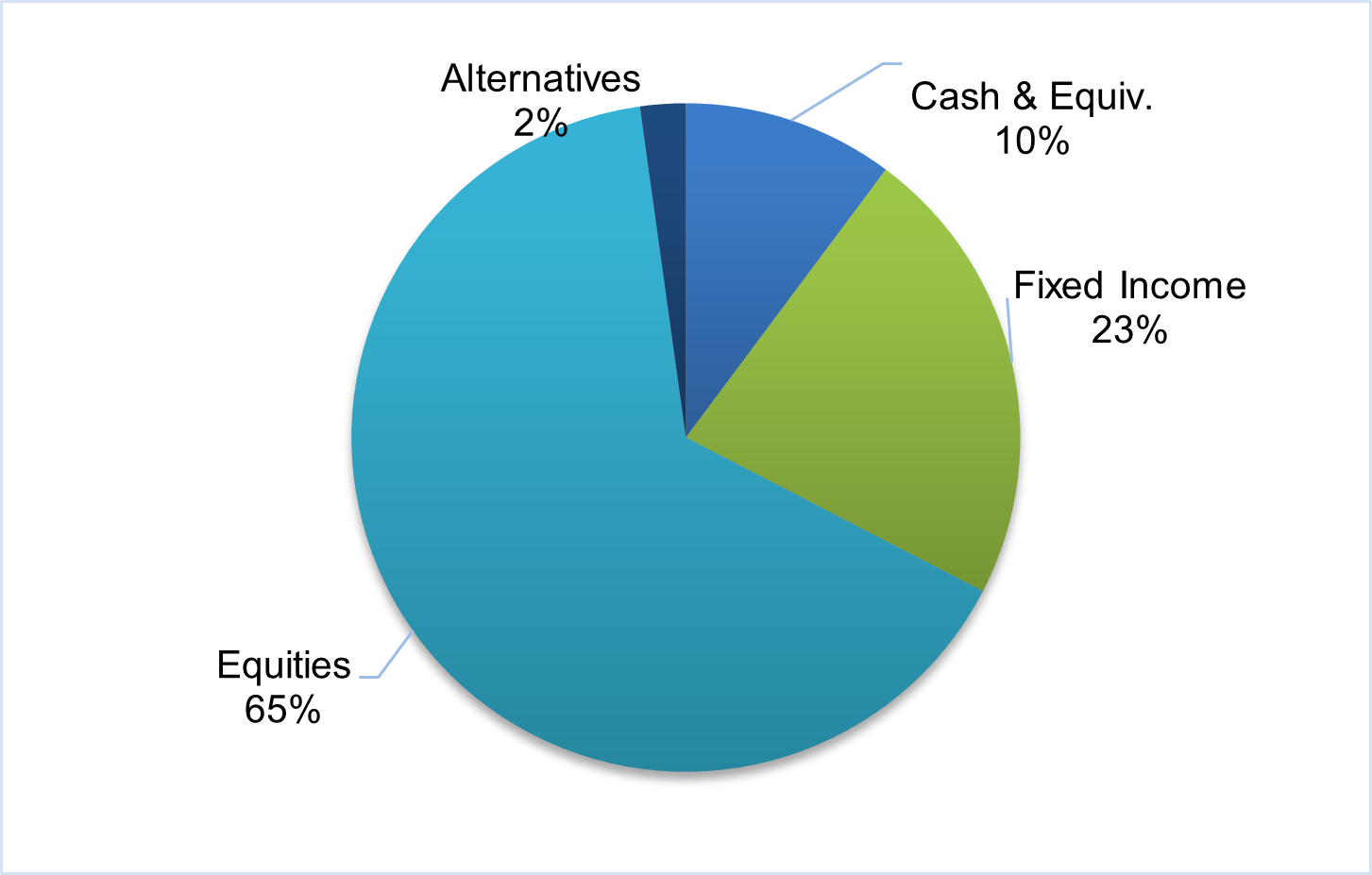 CFAL Global Equity Fund Ltd.