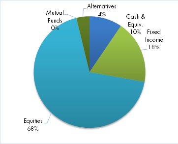 CFAL Global Equity Fund Ltd.