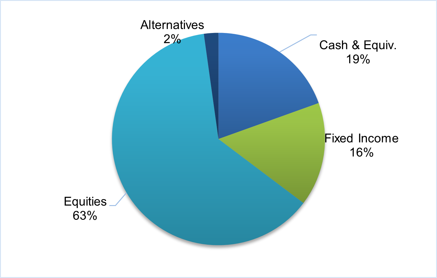 CFAL Global Equity Fund Ltd.