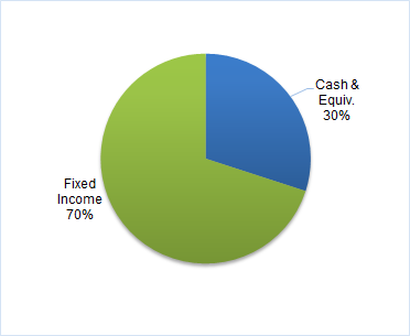 CFAL Money Market Investment Fund Ltd.