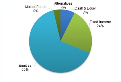 CFAL Global Equity Fund Ltd.