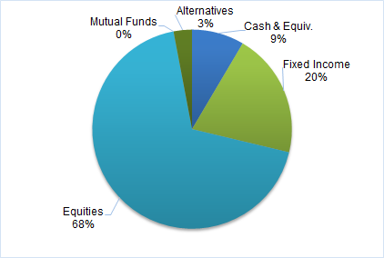 CFAL Global Equity Fund Ltd.