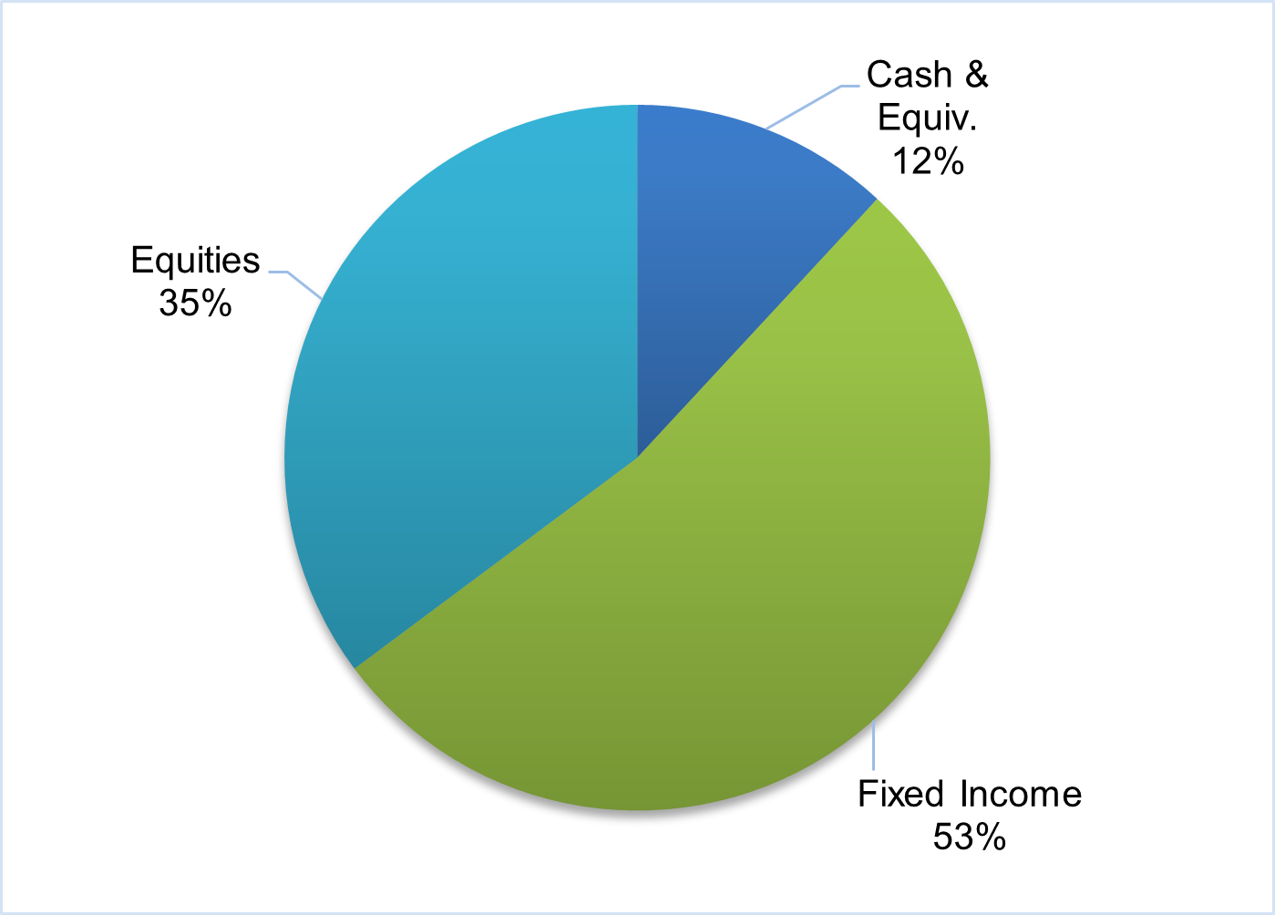 CFAL Balanced Fund Ltd.