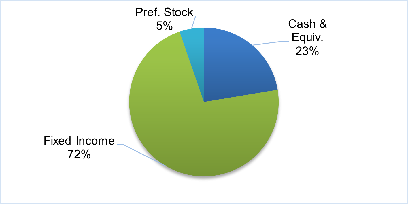 CFAL Bond Fund Ltd.