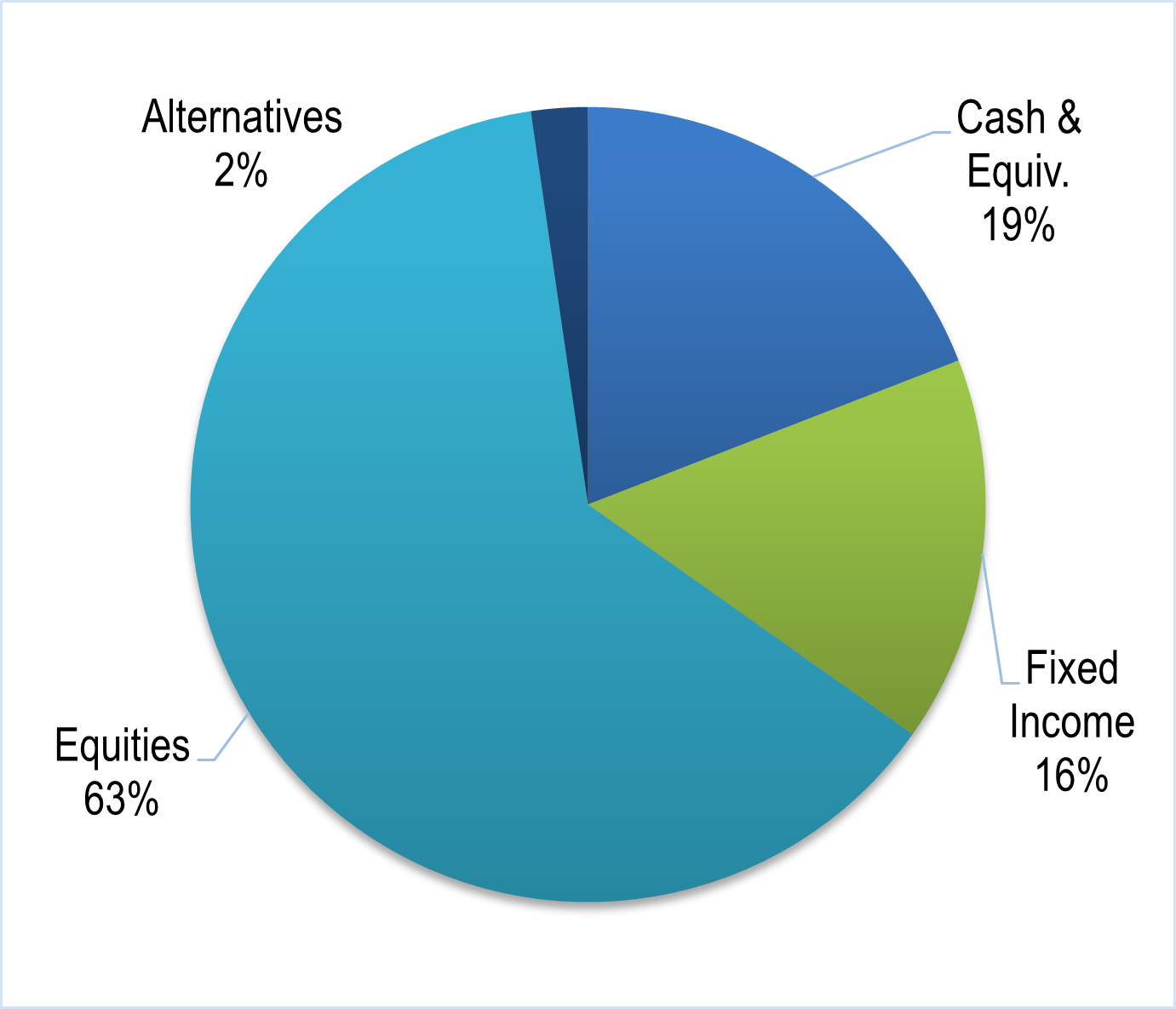 CFAL Global Equity Fund Ltd.